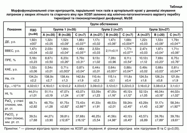 pabl29-3