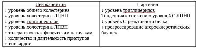 Tivorel-table-1-ru
