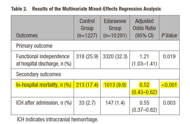 Digest about the use of edaravone for acute ischemic stroke (2015-2019)