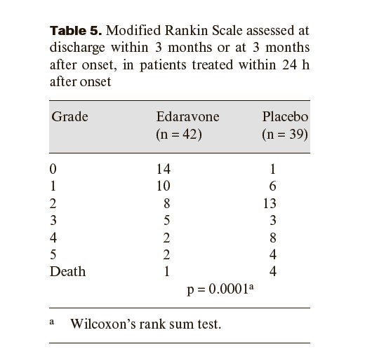 Effect of a Novel Free Radical Scavenger, Edaravone (MCI-186), on Acute Brain Infarction