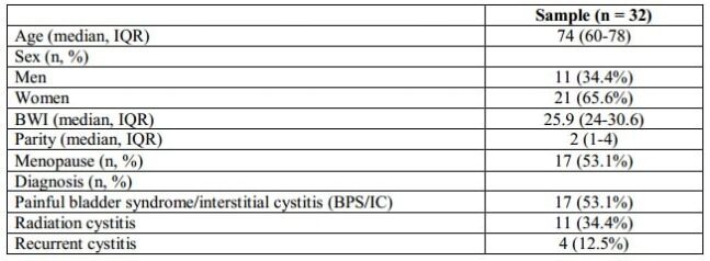 CHRONIC-CYSTOPATHY-table-2-2