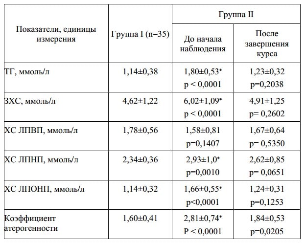 Ksylato-Tyvortynovyj-kurs-rezultaty-Lahno-ru-table-1