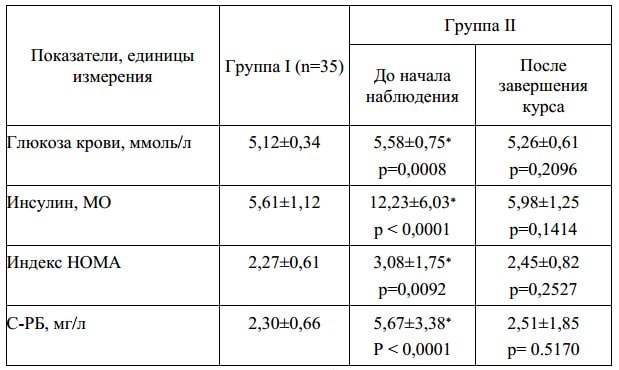 Ksylato-Tyvortynovyj-kurs-rezultaty-Lahno-ru-table-2