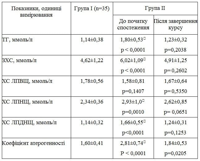 Ksylato-Tyvortynovyj-kurs-rezultaty-Lahno-ua-table-11