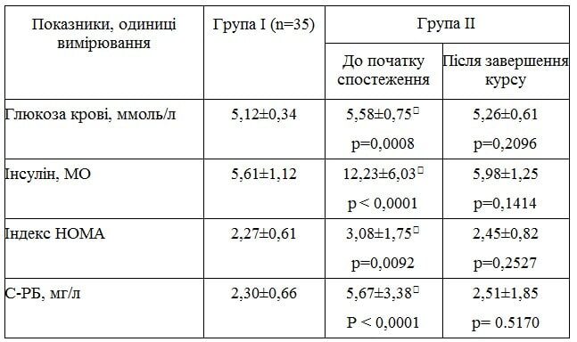 Ksylato-Tyvortynovyj-kurs-rezultaty-Lahno-ua-table-21