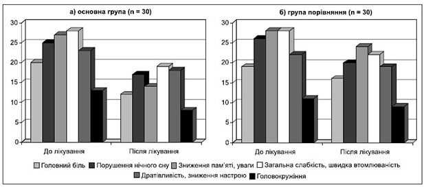 Neurological-disorders-Mischenko-fig-1