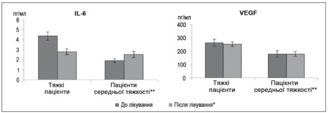 Neurological-disorders-Mischenko-fig-10