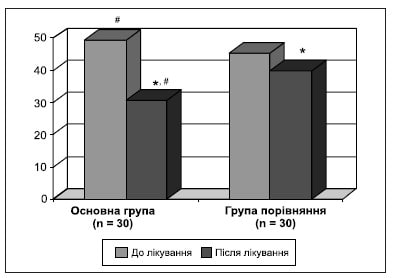 Neurological-disorders-Mischenko-fig-2