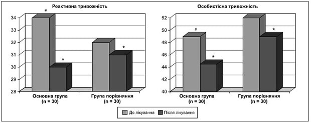 Neurological-disorders-Mischenko-fig-3