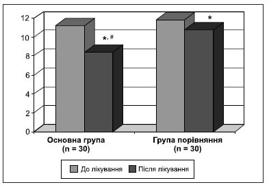 Neurological-disorders-Mischenko-fig-4