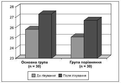 Neurological-disorders-Mischenko-fig-5