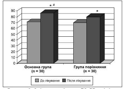 Neurological-disorders-Mischenko-fig-6