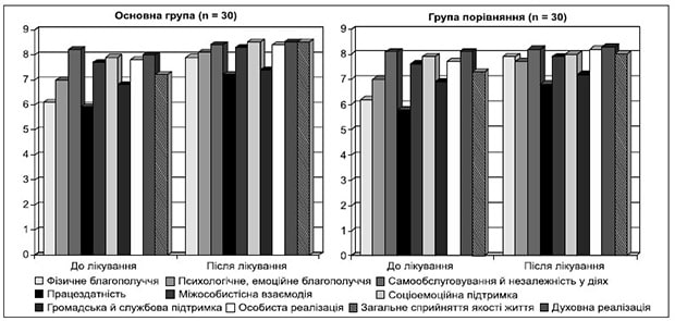 Neurological-disorders-Mischenko-fig-7