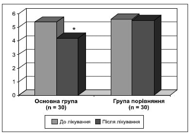 Neurological-disorders-Mischenko-fig-8