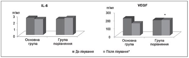 Neurological-disorders-Mischenko-fig-9