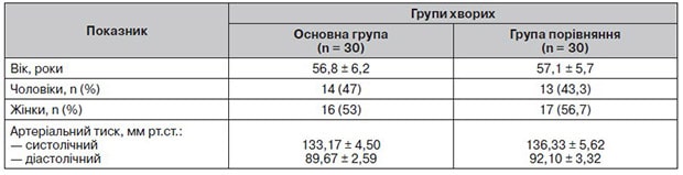 Neurological-disorders-Mischenko-table-1