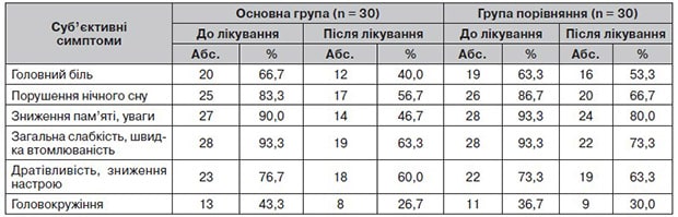 Neurological-disorders-Mischenko-table-2