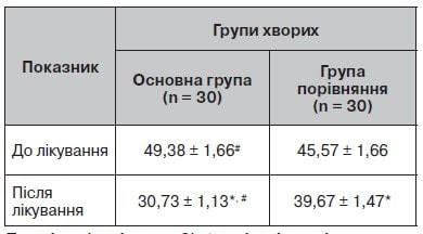 Neurological-disorders-Mischenko-table-3