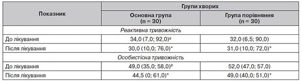 Neurological-disorders-Mischenko-table-4