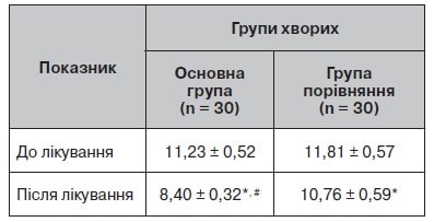 Neurological-disorders-Mischenko-table-5