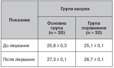 Neurological-disorders-Mischenko-table-6