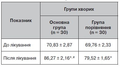 Neurological-disorders-Mischenko-table-7