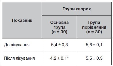 Neurological-disorders-Mischenko-table-9