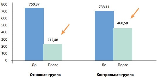 Yurko-covid-fig-1-ru