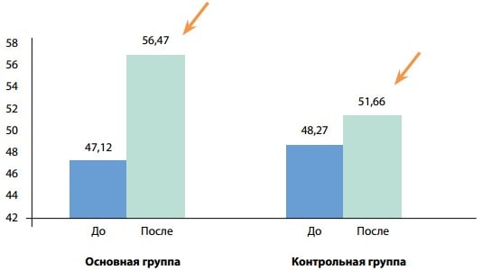 Yurko-covid-fig-2-ru