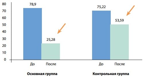 Yurko-covid-fig-3-ru