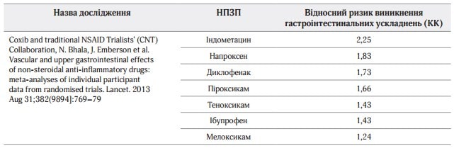 Dmitriev-infulgan-table-2