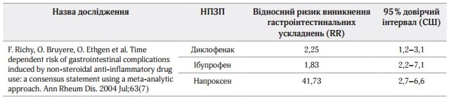 Dmitriev-infulgan-table-3