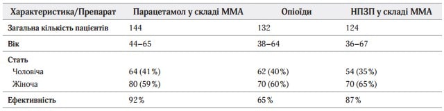 Dmitriev-infulgan-table-4