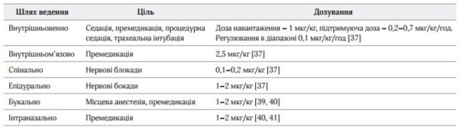 Dmitriev-kvanadex-table-1