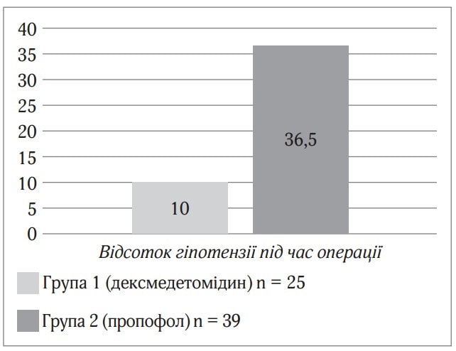 Grigimalskiy-sedaciya-kvanadex-img-1