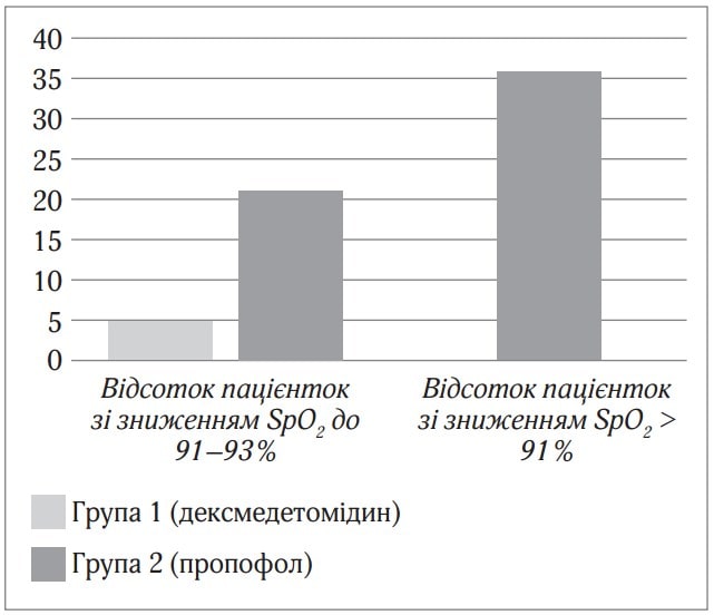 Grigimalskiy-sedaciya-kvanadex-img-2