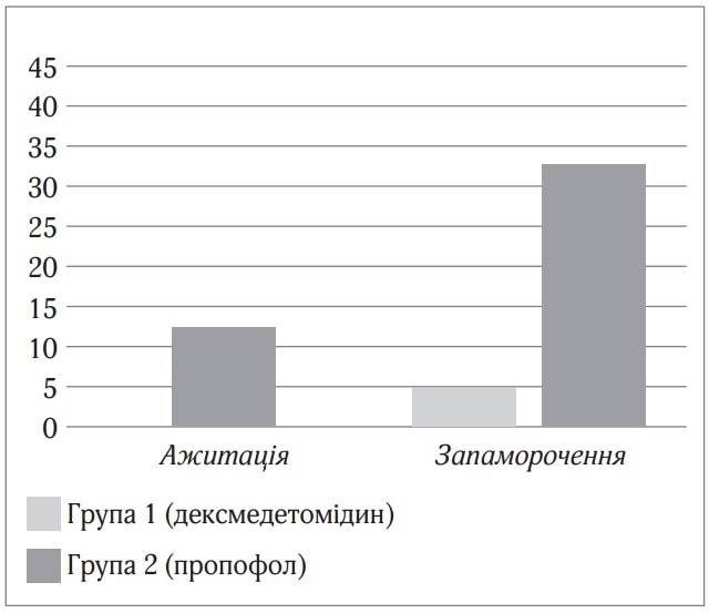 Grigimalskiy-sedaciya-kvanadex-img-3