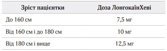 Grizhimalsky- caesarean-section-table-1