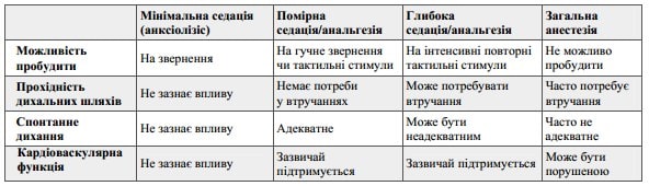 Pylypenko-kvanadex-table-1