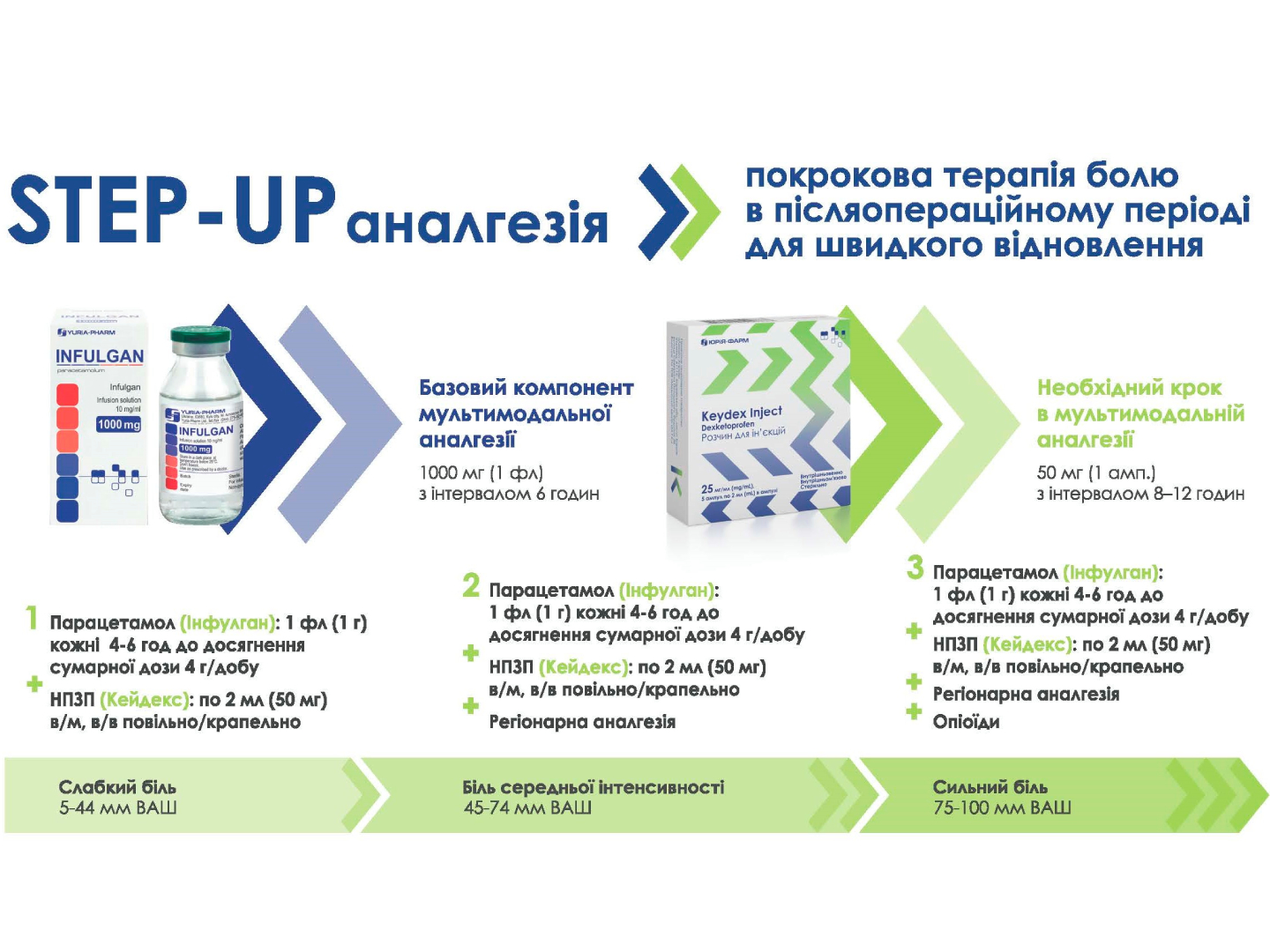 Особливості управління болем у вагітних та породіль