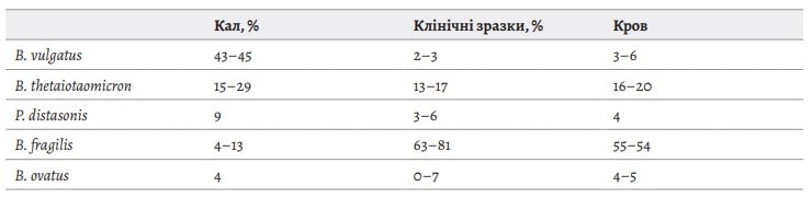 Antimicrobial therapy of severe “civilian” intra-abdominal infections: a modern approach to empiric antibiotic therapy