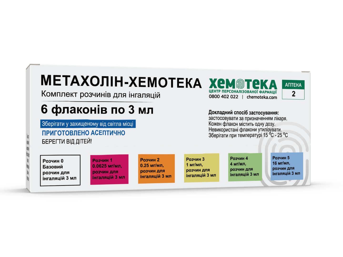 Проєкт із впровадження метахолінового бронхопровокаційного тесту в Україні
